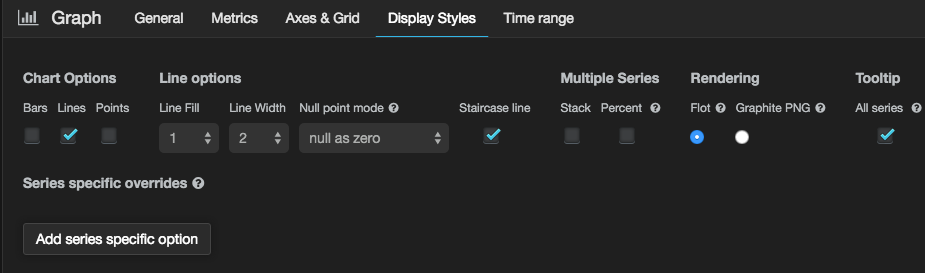 Grafana Display Styles