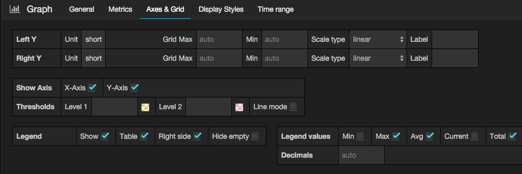 Grafana Axis and grids